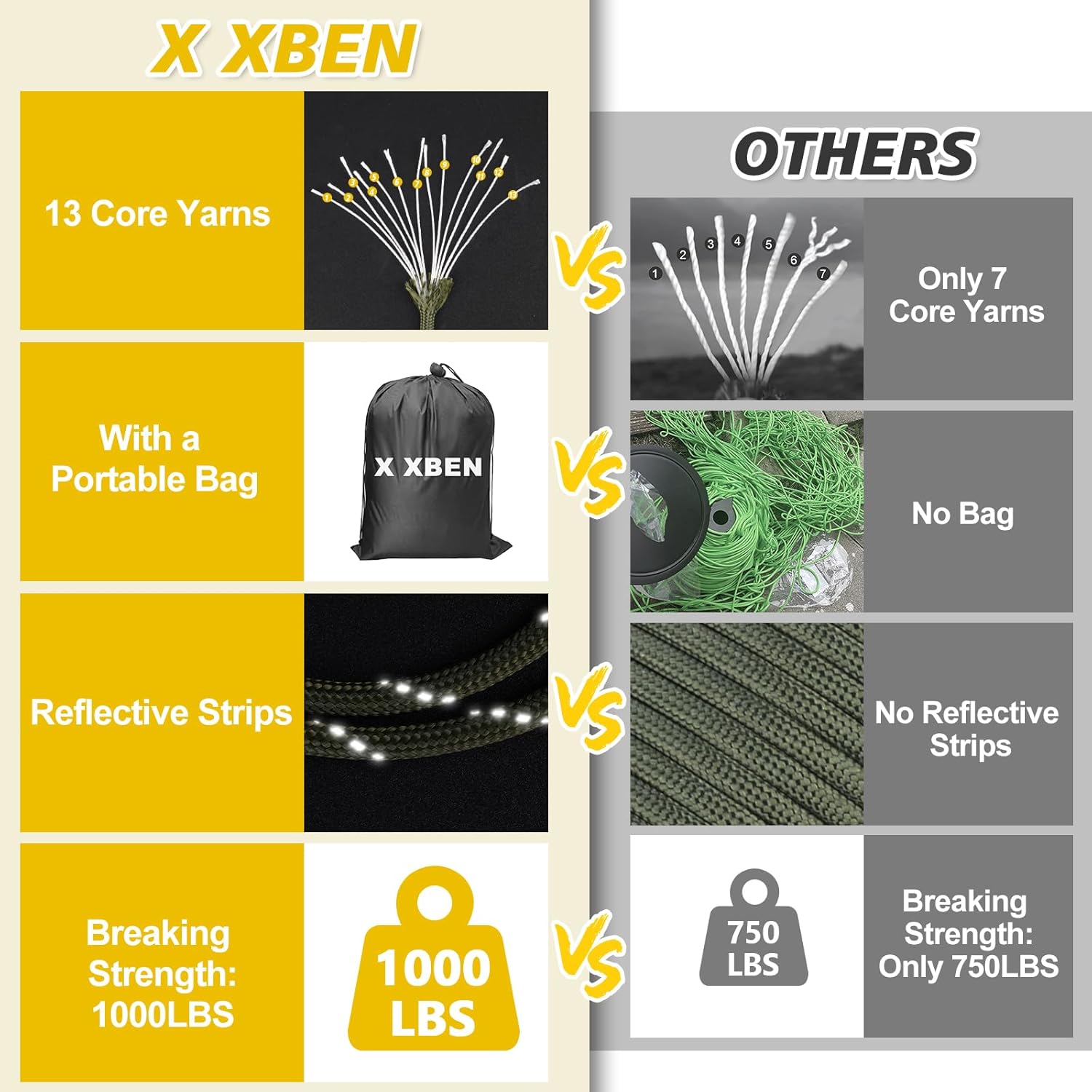 1000lb Reflective Paracord 4mm - đánh giá và giá Para Cord 1000Ft