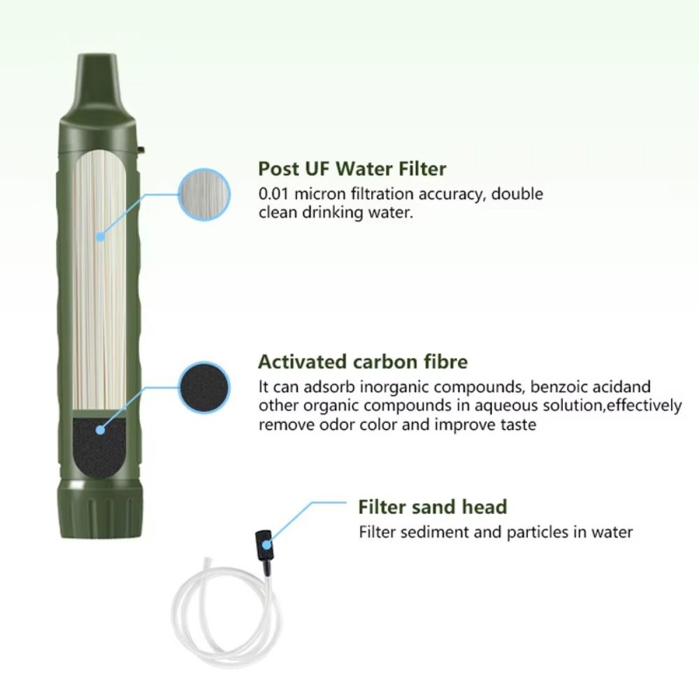 Mini Mini Water Filter Straw S - đánh giá và giá Water Purification Straw