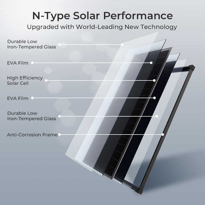 (US Stock 2-5 Days) AeternaSol - đánh giá và giá Solar Emergency Charger