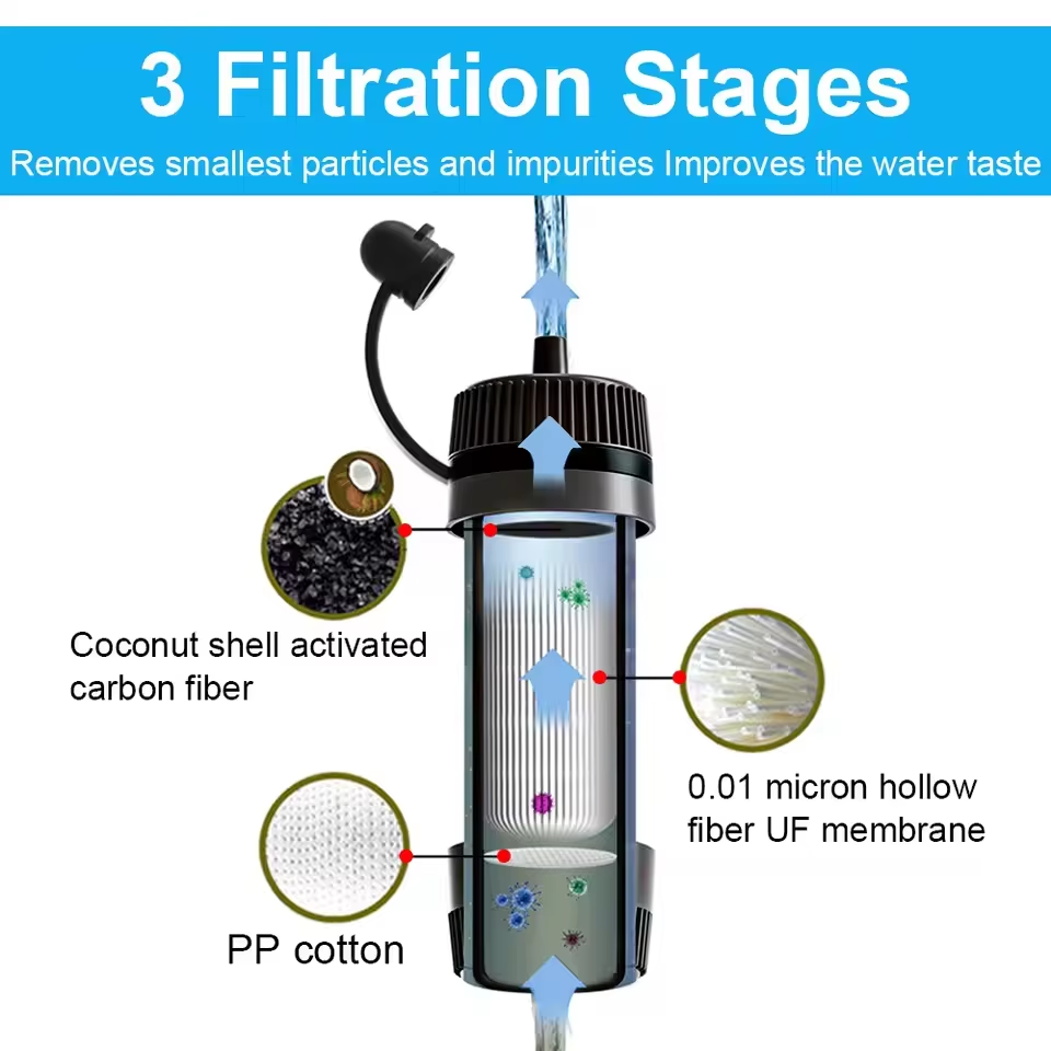 Outdoor Water Filter Straw Cam - đánh giá và giá Water Purification Straw
