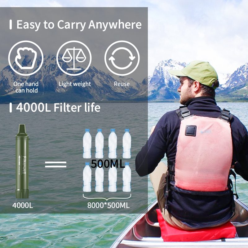Filterwell Personal Camper Wat - đánh giá và giá Water Purification Straw