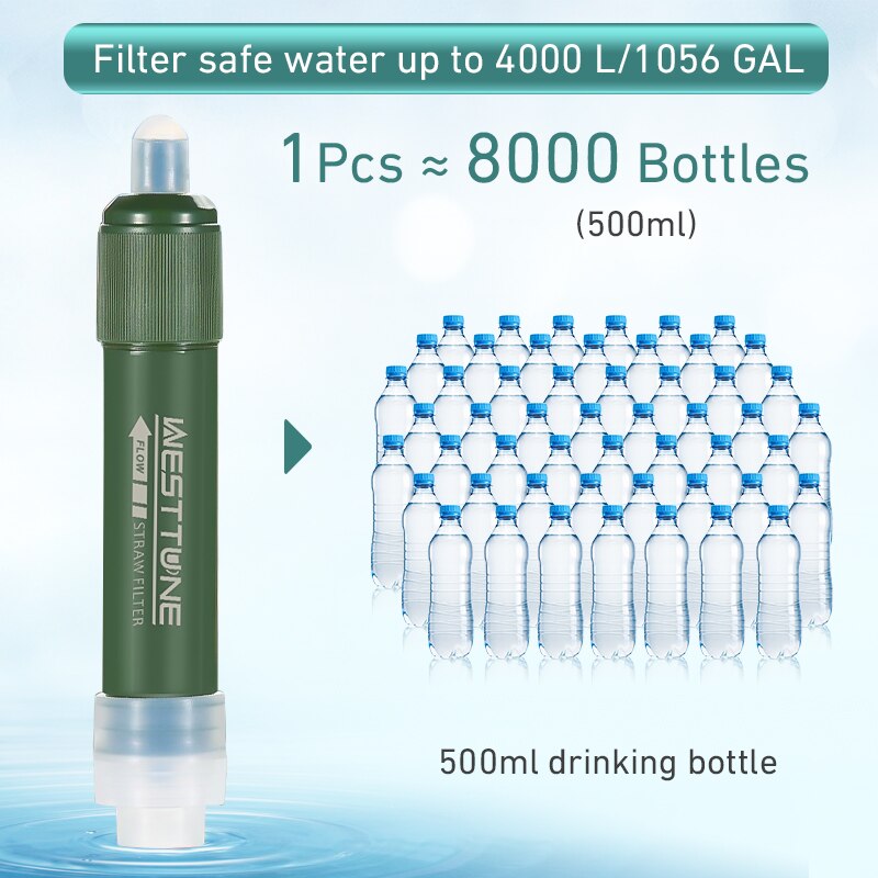 Outdoor Mini Filter Straw Set  - đánh giá và giá Water Purification Straw