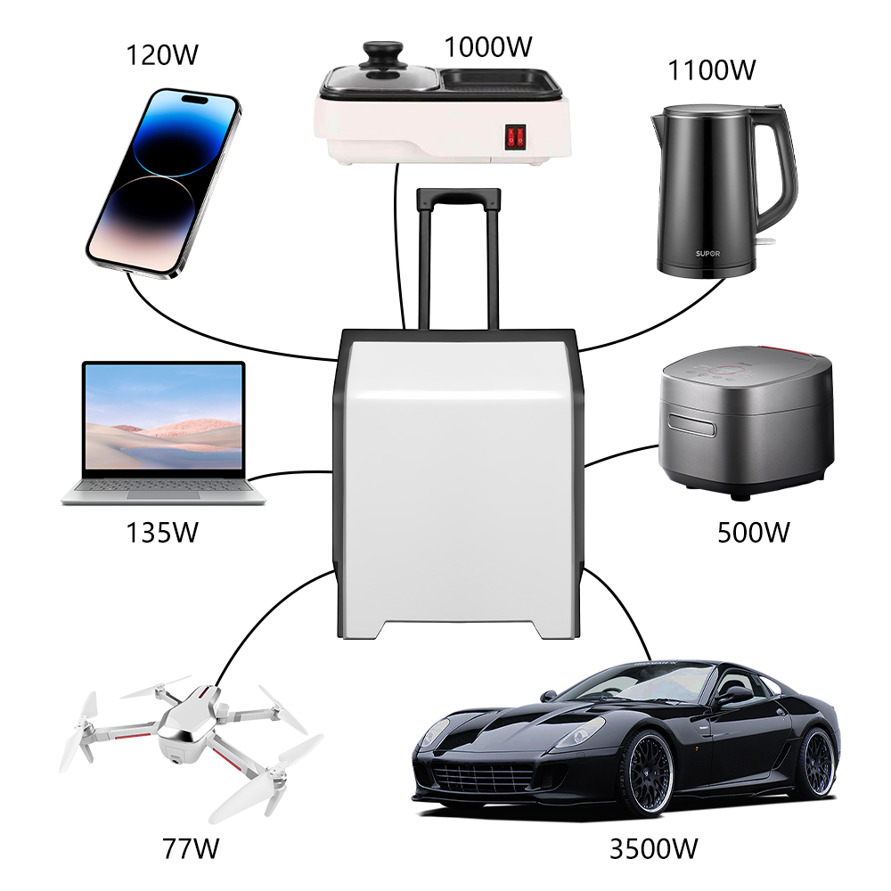 e-mingze Hot Sale Solar Charge - đánh giá và giá Solar Emergency Charger